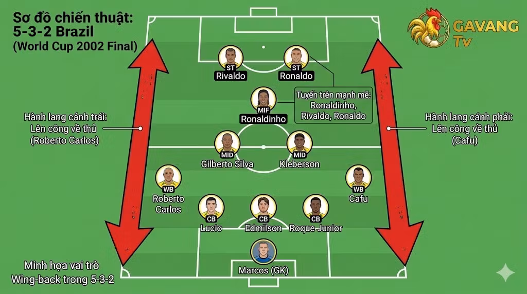 Bí Ẩn Sơ Đồ 5-3-2: Nghệ Thuật Phòng Ngự Phản Công Hủy Diệt Trên Sân Cỏ