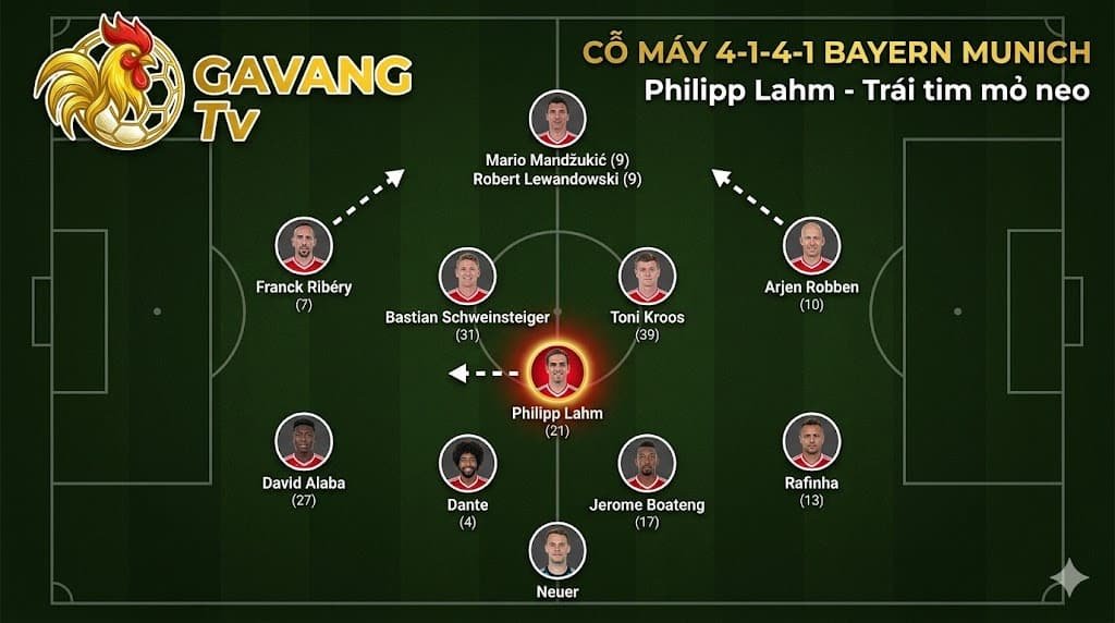 Sơ đồ 4-1-4-1 cực mạnh của Bayern Munich thời Pep Guardiola với Philipp Lahm ở vị trí tiền vệ mỏ neo - Phân tích chiến thuật từ Gavang TV.